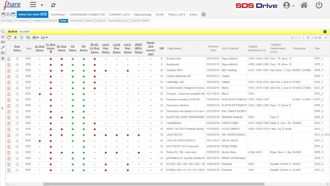 Keep track of hazardous substances with Share-SDS Drive from SDS FullService by Every SWS