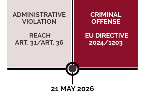 Dal 21 maggio 2026 la mancata consegna della SDS passa da illecito amministrativo (art. 31.1 REACH) a reato penale (Direttiva UE 2024/1203)