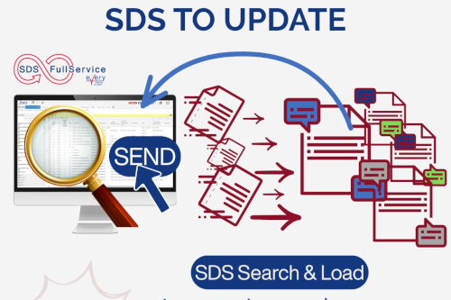 Grafica dal titolo SDS DA AGGIORNARE. A sinistra un monitor mostra l'interfaccia dell'archivio delle SDS con una lente d'ingrandimento e un pulsante INVIA; a destra dei documenti vengono inviati verso icone di messaggi, a rappresentare le comunicazioni con i fornitori. Un riquadro evidenzia la nuova funzione Ricerca & Caricamento SDS con l'elenco: ricerca automatica, richiesta singola o massiva, solleciti automatici, archivio SDS aggiornato, supplier collaboration con comunicazioni tracciate.